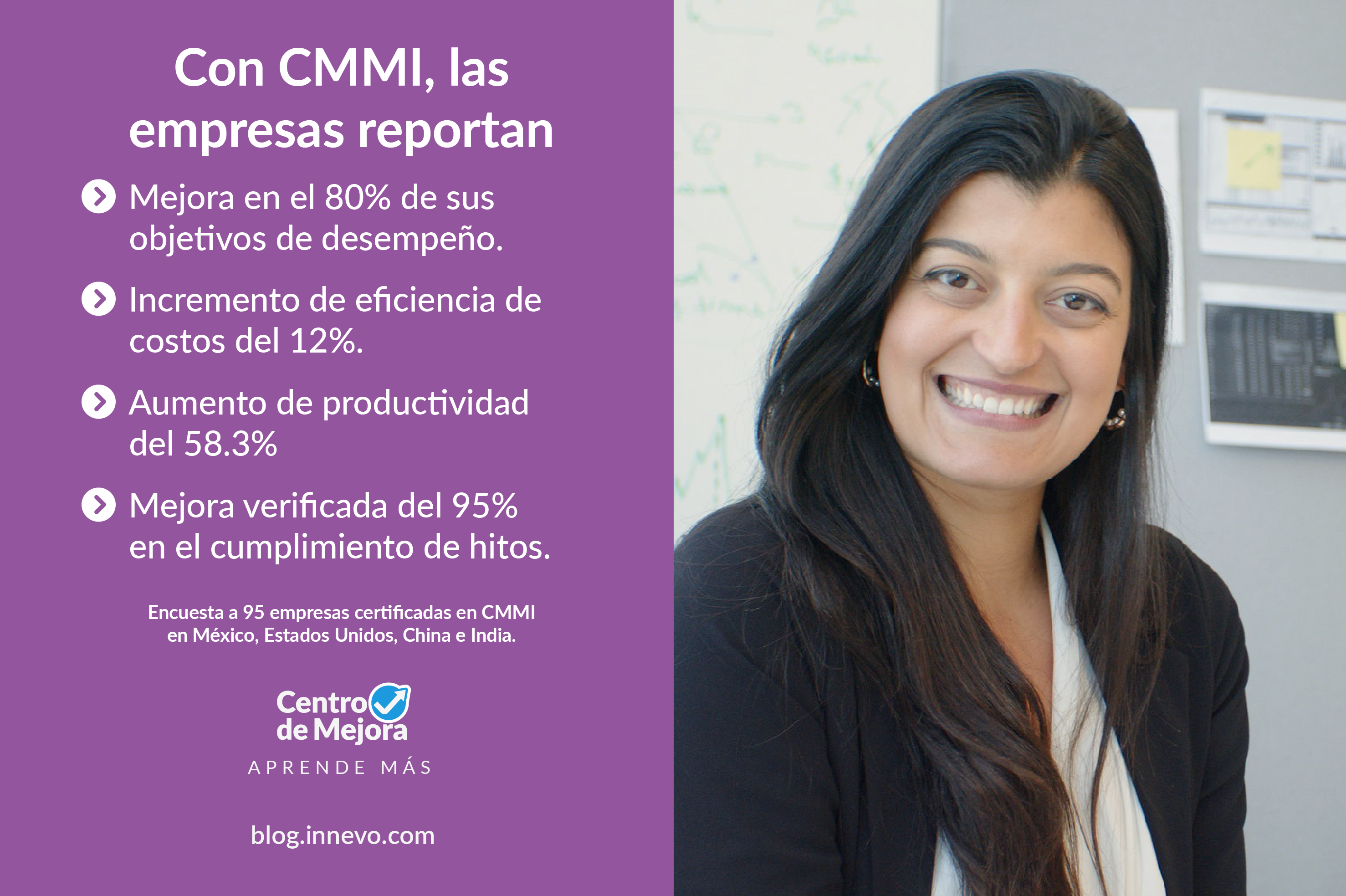 Con CMMI, las empresas reportan: Mejora en el 80% de sus objetivos de desempeño; Incremento de eficiencia de costos del 12%; Aumento de productividad del 58.3%; Mejora verificada del 95% en el cumplimiento de hitos. Encuesta a 95 empresas certificadas en CMMI en México, Estados Unidos, China e India. Centro de Mejora, el blog de Innevo.