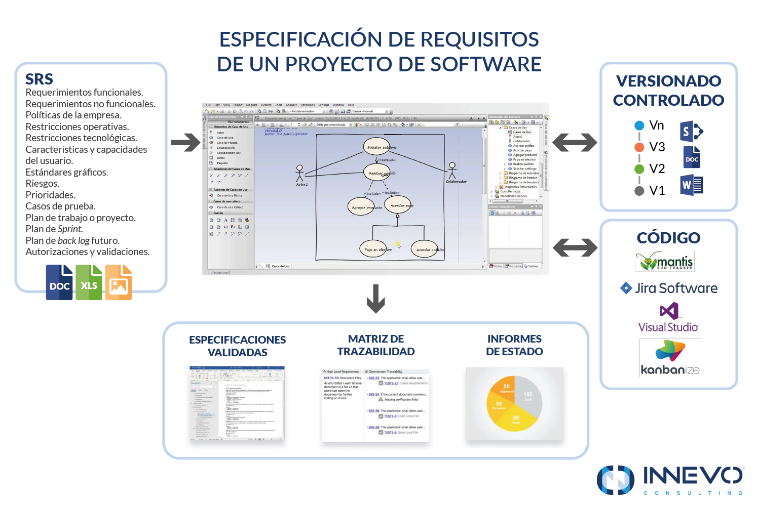 Diagrama de Especificación de Requisitos de Software2-01