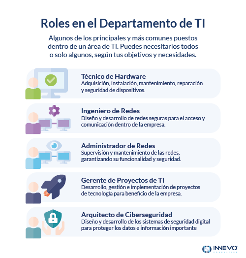 Infografía roles o puestos en el departamento de TI